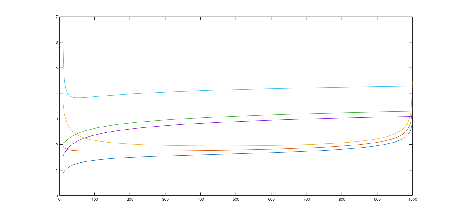 Click here for the graphical output of this example (link to Ro.S.A. website).